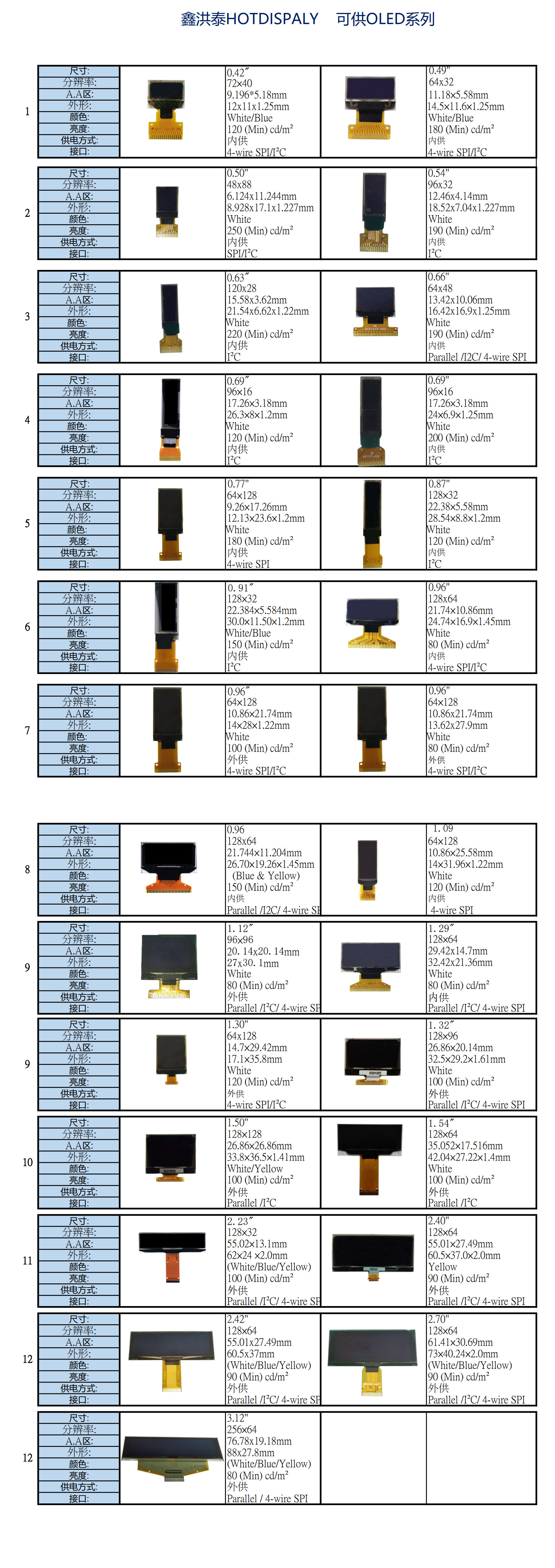 OLED標準品清單2022.08.12_1-2.jpg OLED標準品清單2022.08.12_1-2.jpg